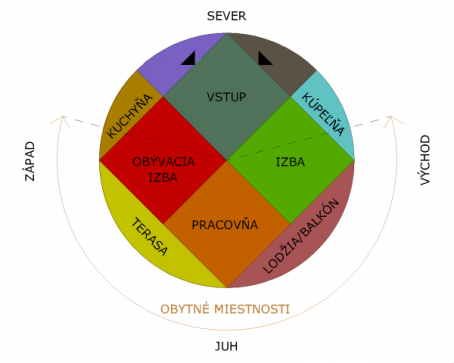 Výber stavebného pozemku